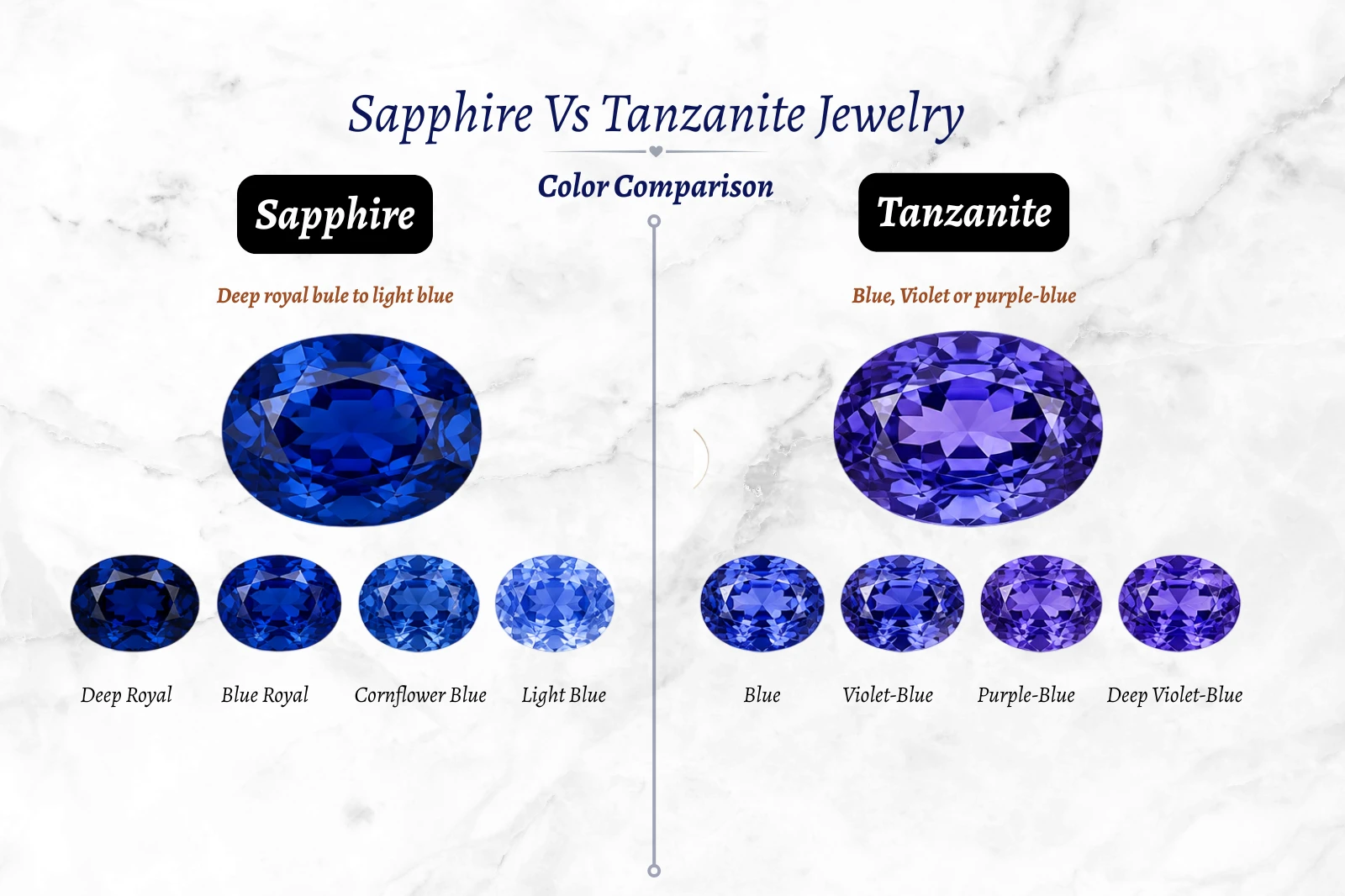 side by side gemstone Blue Sapphire vs Tanzanite Color Comparison