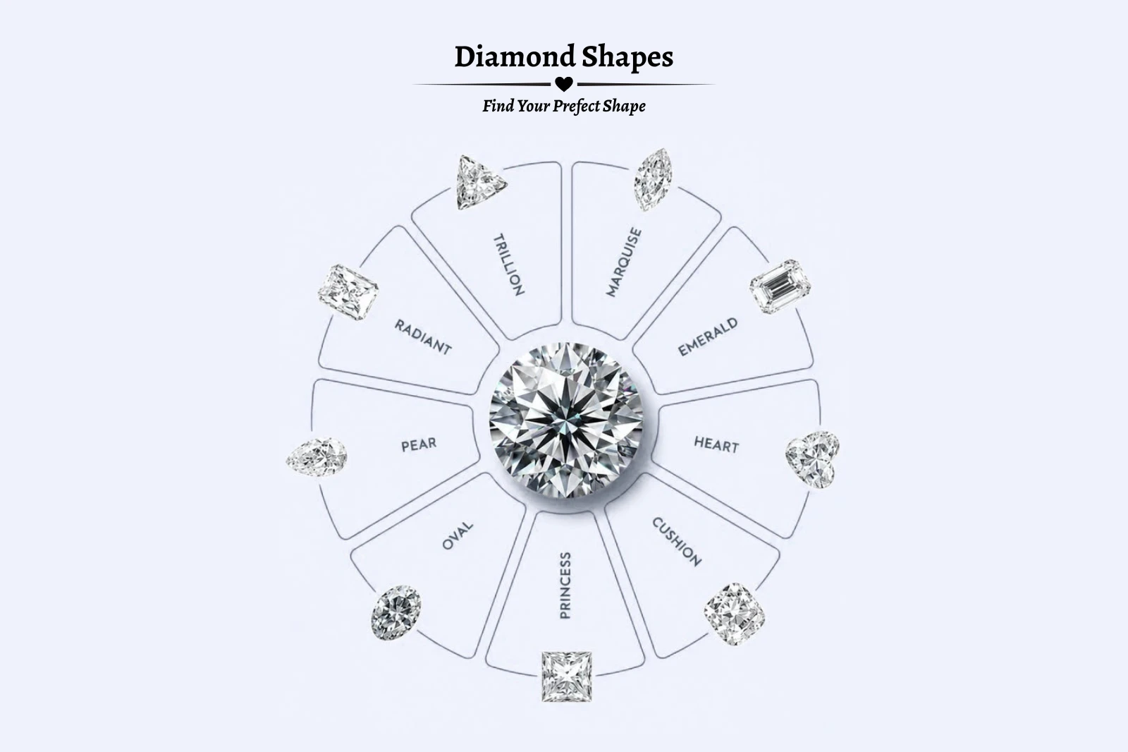 Diamond shapes chart showing round princess cushion emerald oval pear radiant marquise heart and trillion cuts