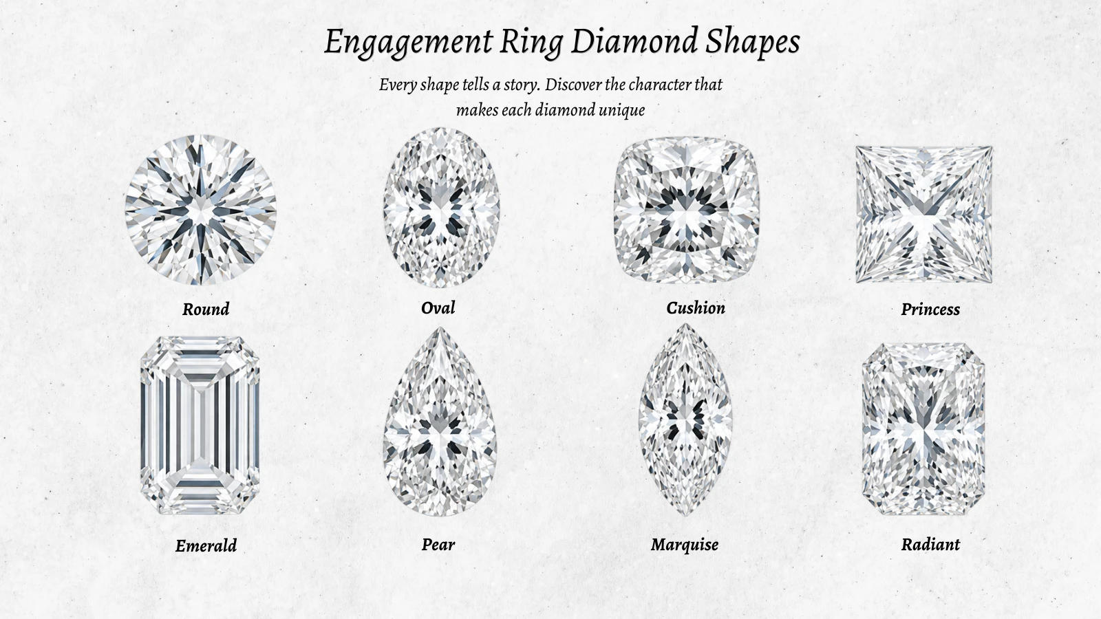 Comparison chart of popular engagement ring diamond shapes