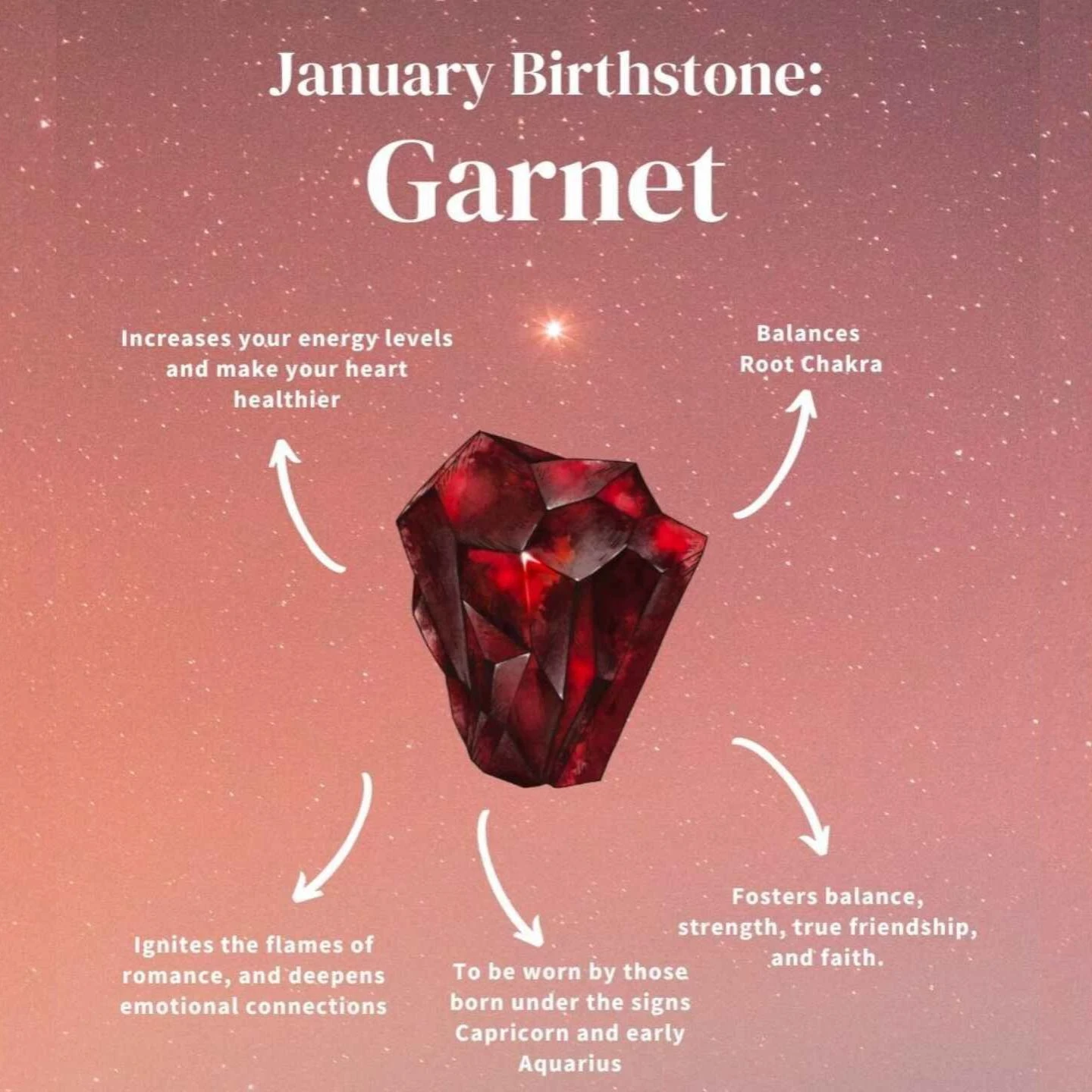 Garnet January Birthstone