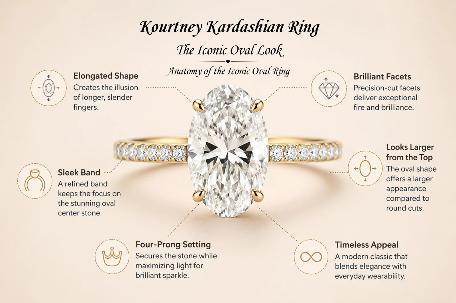 Kourtney Kardashian Ring: Shop Celebrity-Inspired Oval Diamond Rings